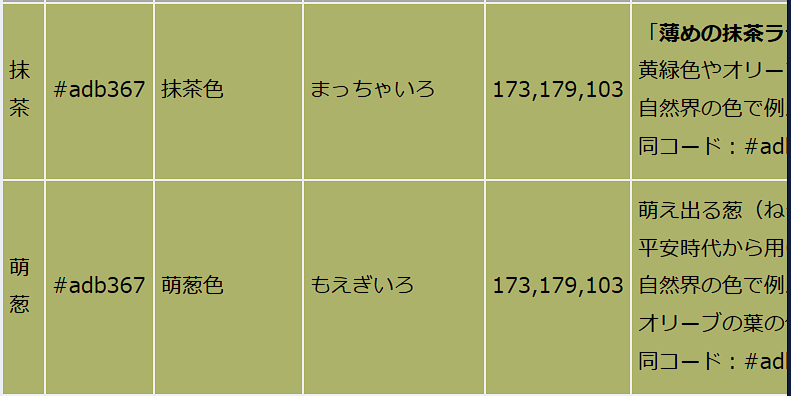 抹茶と萌葱