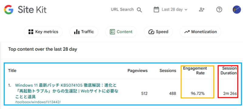 公開したところ、わずか3.5日で519PVという異例の反響