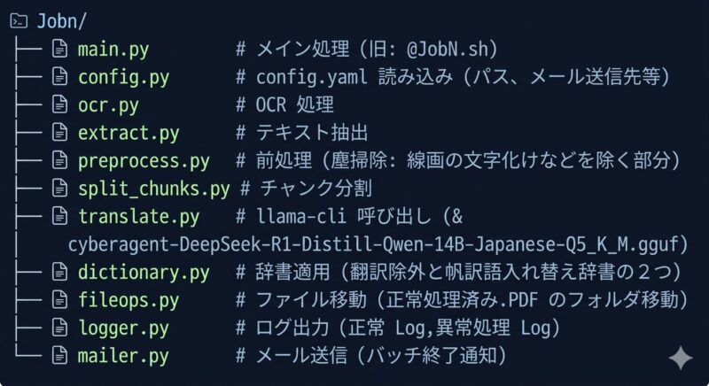 JobN